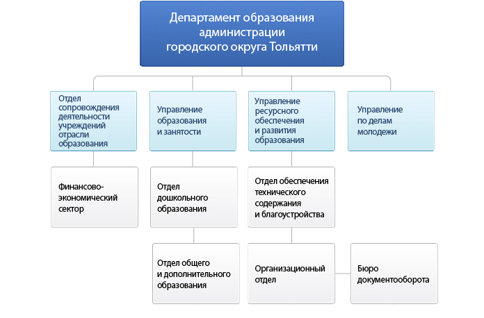 Задачи структурных подразделений