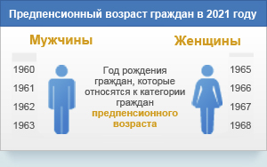 Предпенсионный возраст. Предпенсионный Возраст в 2021 году для мужчин. Предпенсионный Возраст для мужчин. Предпенсионный Возраст в 2021 для женщин.