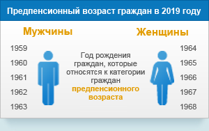 Женщина в годах какой возраст. Предпенсионный Возраст. Предпенсионный Возраст в 2021 году для мужчин. Предпенсионный Возраст для мужчин. Предпенсионный Возраст в 2021 для женщин.