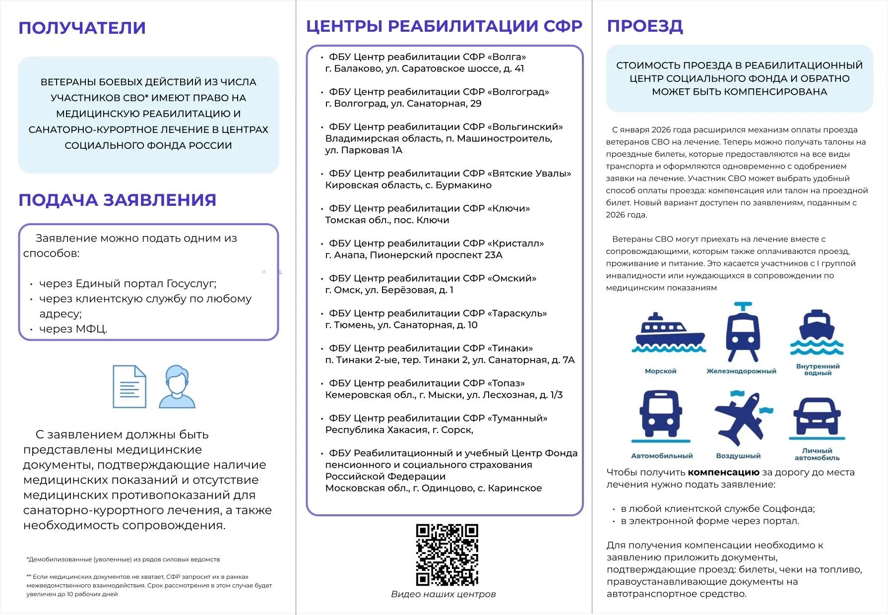 Центры реабилитации СФР.jpg