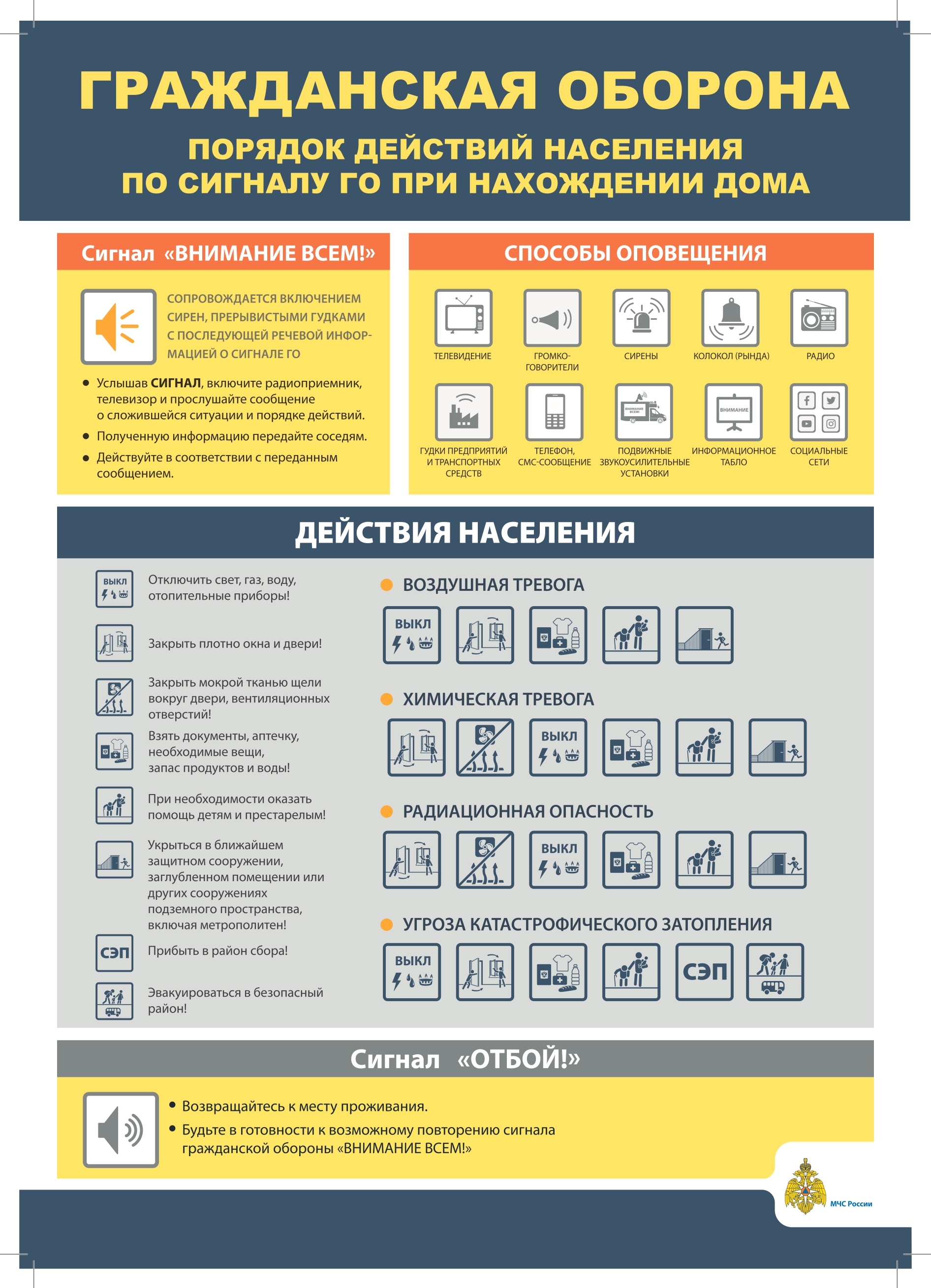 Сигналы ГО / МКУ 