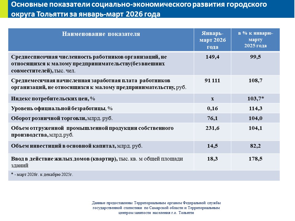 ОСН ПОКАЗ 1 кв 2026.jpg
