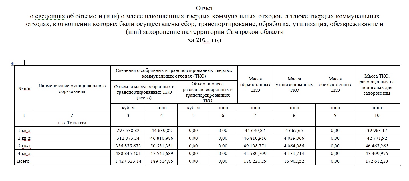 Контрольная работа: Мониторинг земельных участков г. Самары и Самарской области